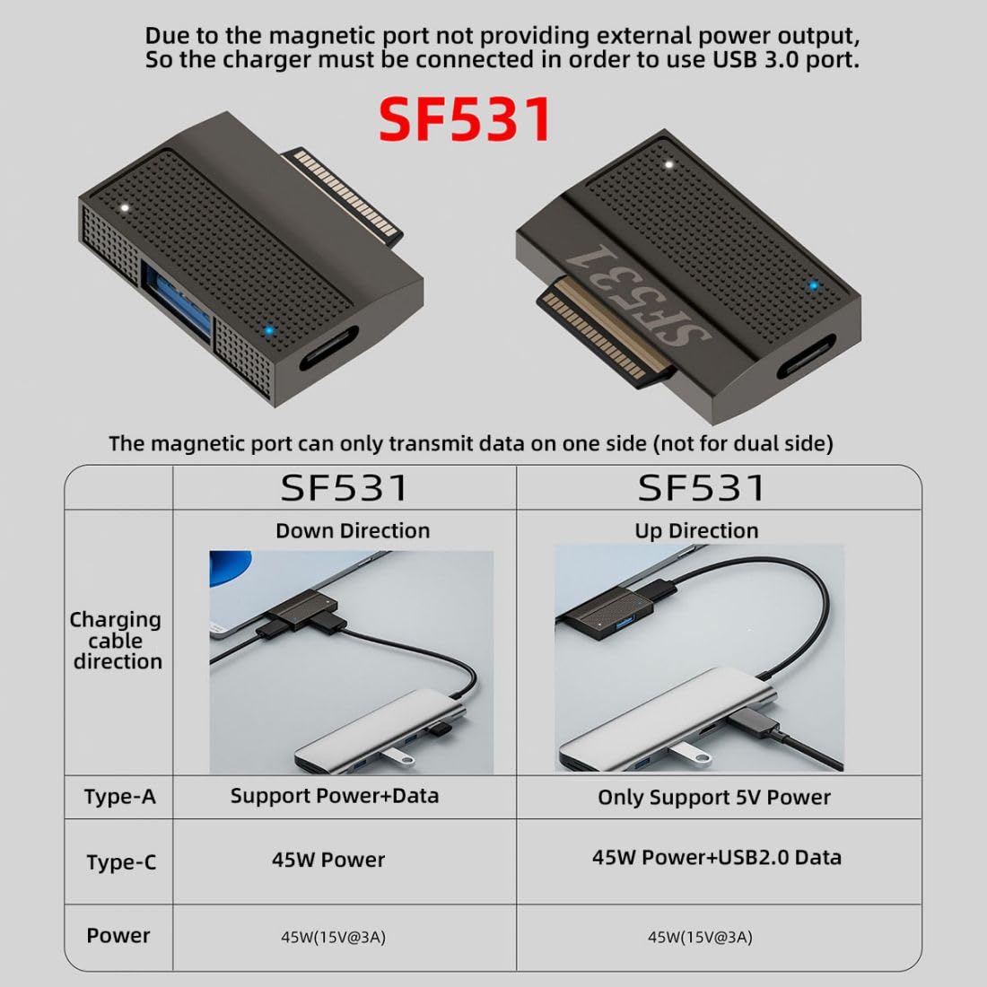 SF531 Surface Magnetic Adapter with USB 3.1 Type-A 5V & USB C 15V Data Charge Port for Surface Pro9 Pro8 Pro7 Pro6 Pro X Go Book