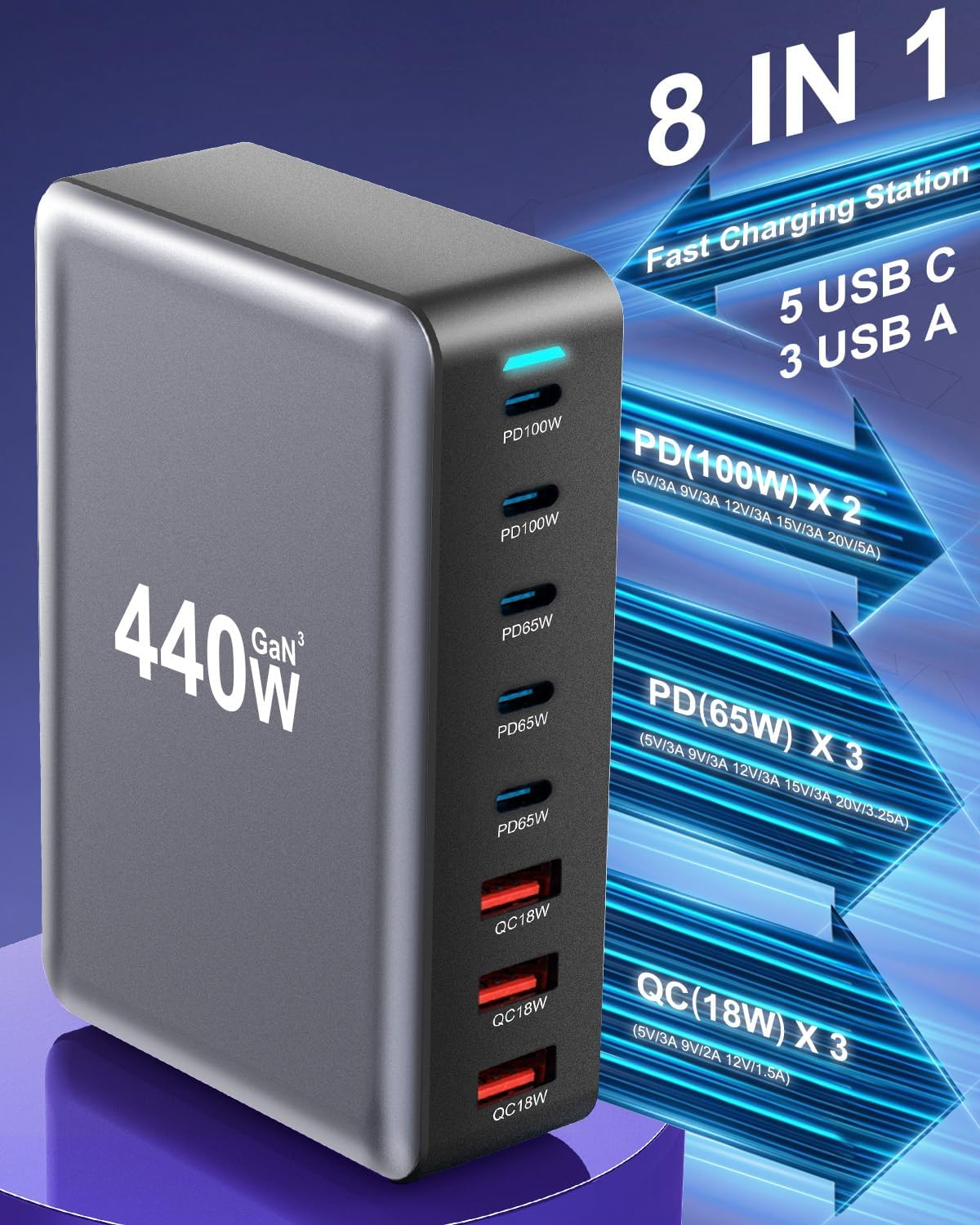 USB C Fast Charger 440W, USB C 8-Port Multi GaN Adapter Block, Charging Station Hub, Fast PD 100W 65W Laptop Adapter QC 18W for MacBook Pro/Air/All iPad, Samsung DELL, Steam Deck, iPhone 16/15