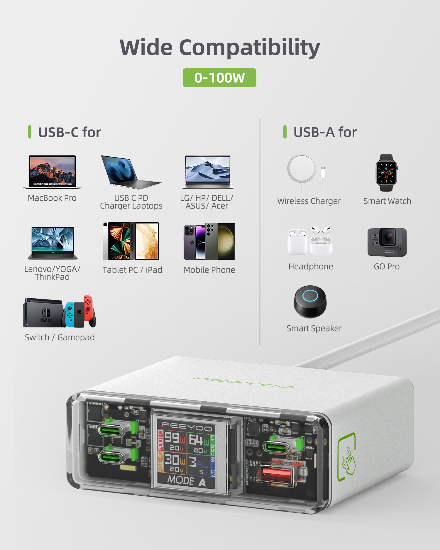USB C Charger, 210W GAN Fast Laptop Charging Block with Display PD 100W USB-C can Serve as MacBook Pro/Air,iPhone pro max,iPad,Pixel,Samsung Galaxy,etc Charging Station