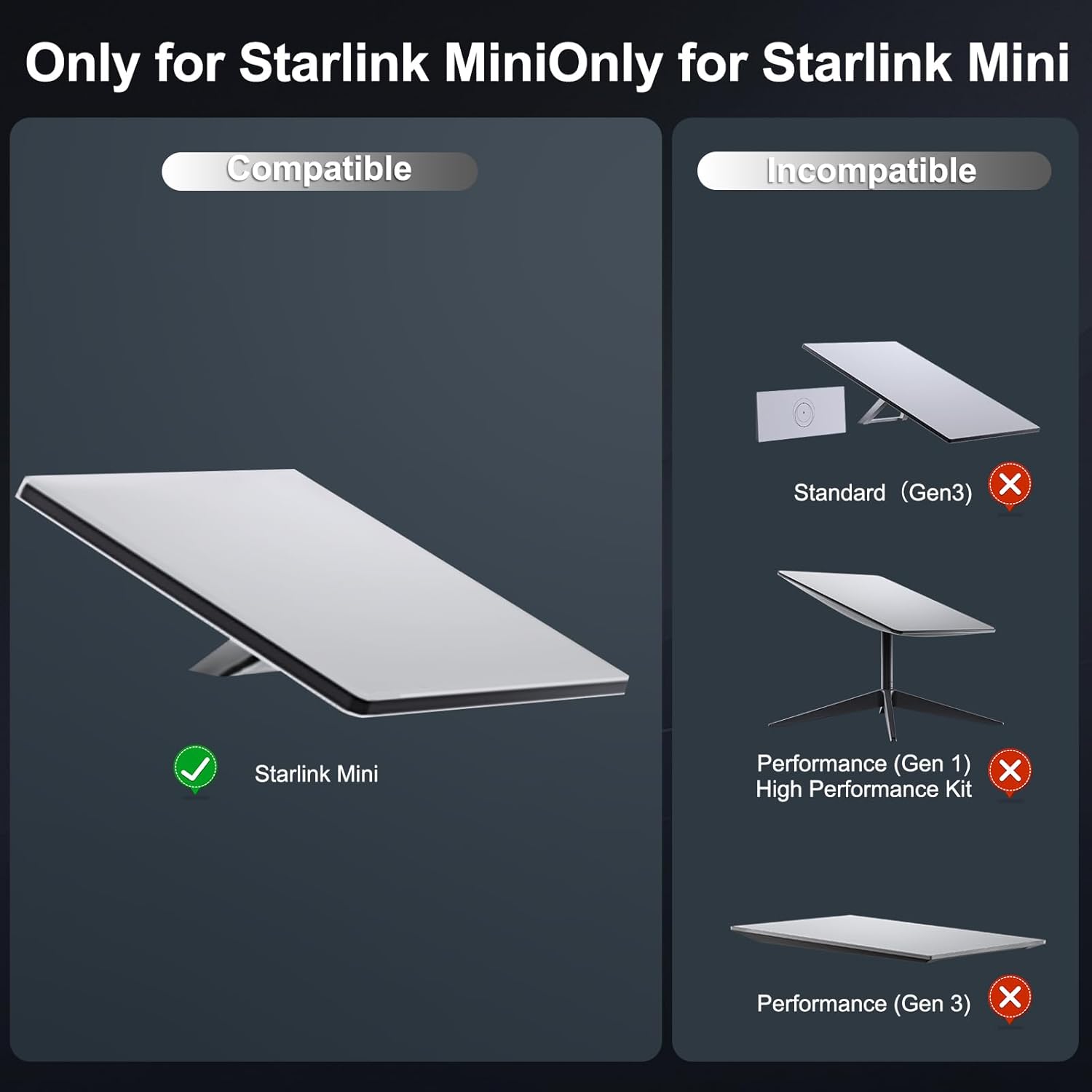 Starlink Mini Power Supply Adapter 30V 2A 110V-240V AC to DC Chager Adapter for Starlink MINI 12V Power Cable Wall Plug 60W Fast Charger Waterproof, Compatible with Star Link Mini DC Cord